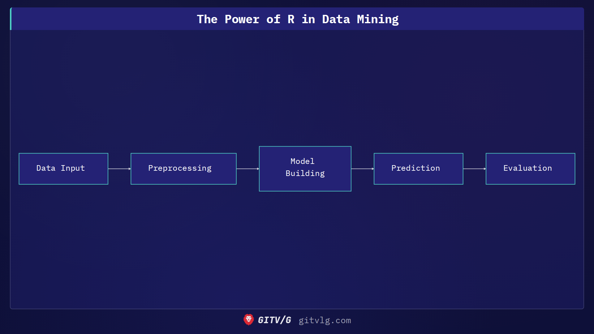 The Power of R in Data Mining